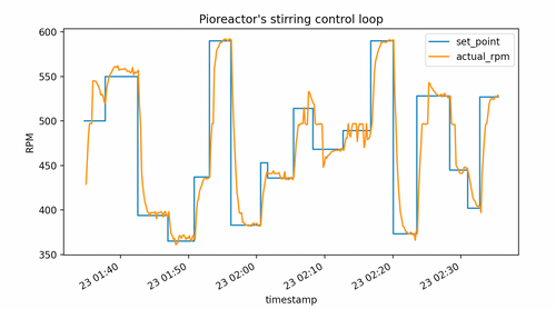 Pioreactor development log #8