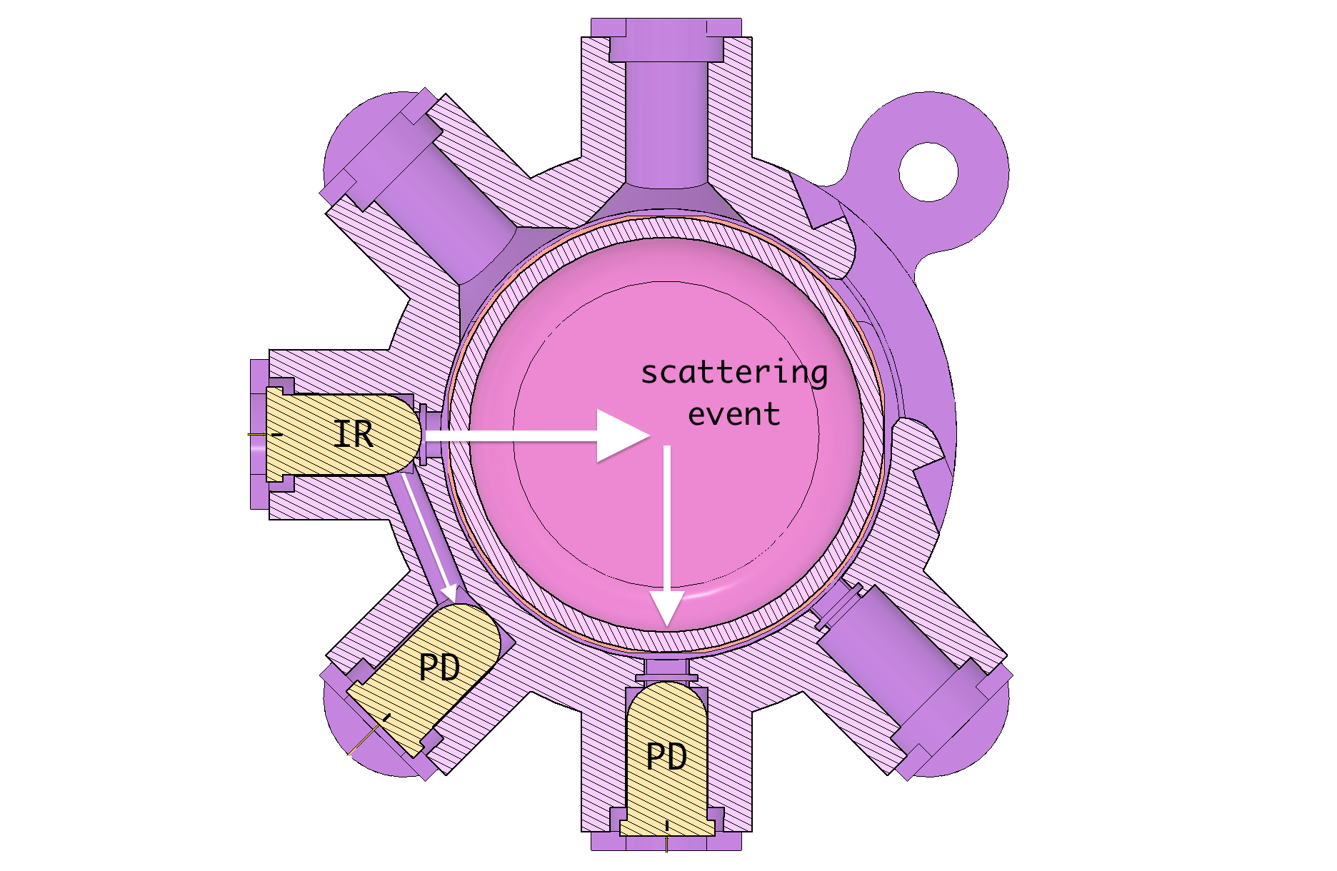 Features of the Pioreactor bioreactor system | Pioreactor