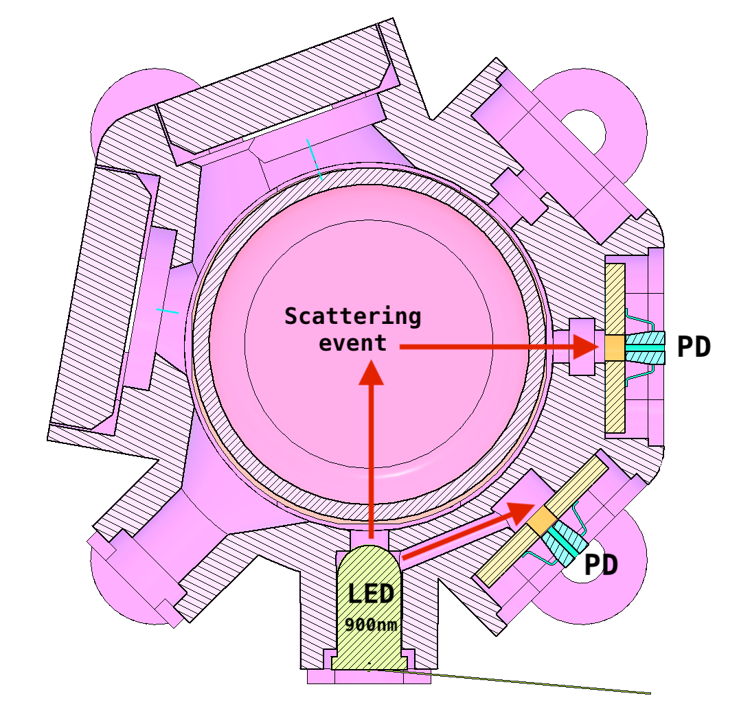 Features of the Pioreactor bioreactor system | Pioreactor